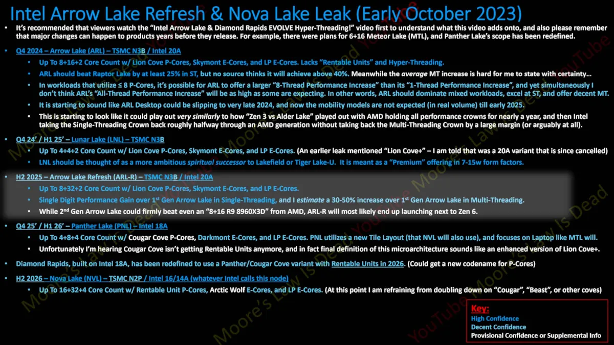 Intel Arrow Lake Refresh